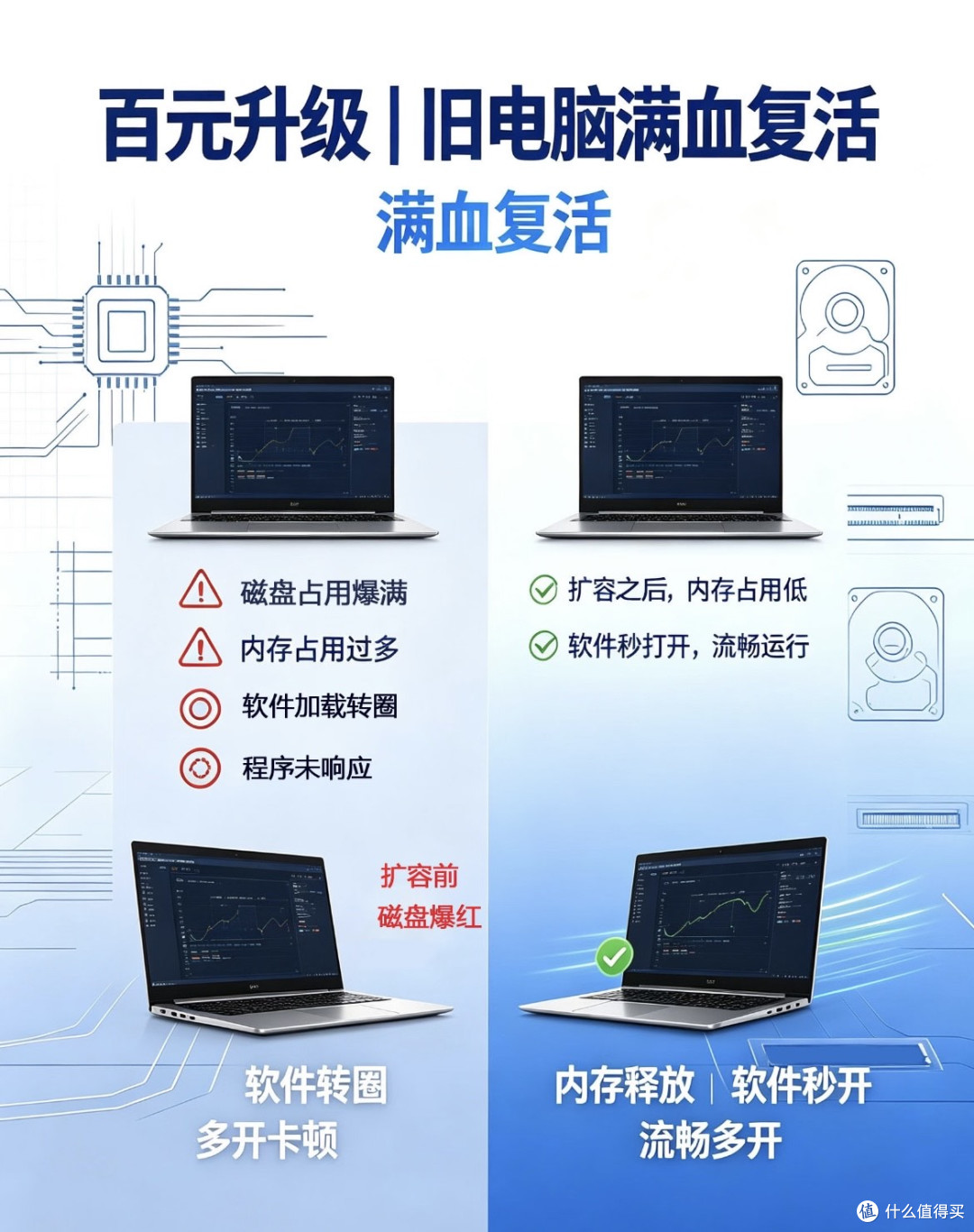 卡顿再见！几百元DIY改造，老电脑比新机还爽