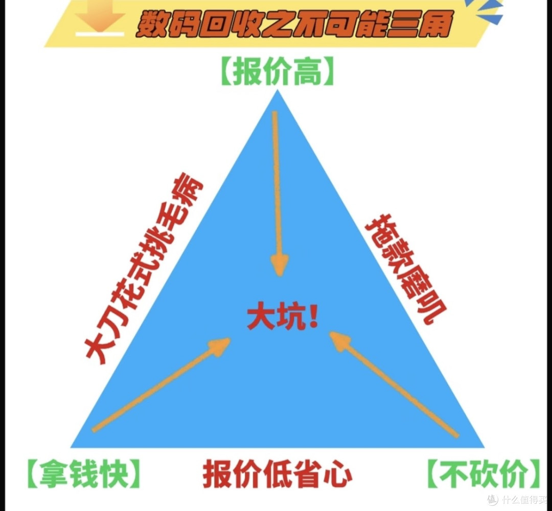 不想当“接盘侠”？二手数码避坑实操手册