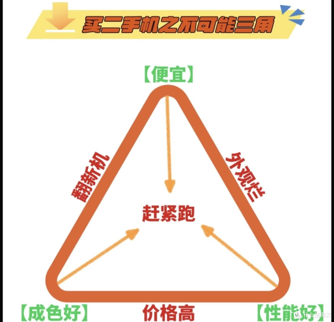 不想当“接盘侠”？二手数码避坑实操手册