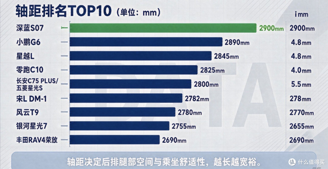 15万级家用SUV横评:空间油耗与配置性价比深度对比