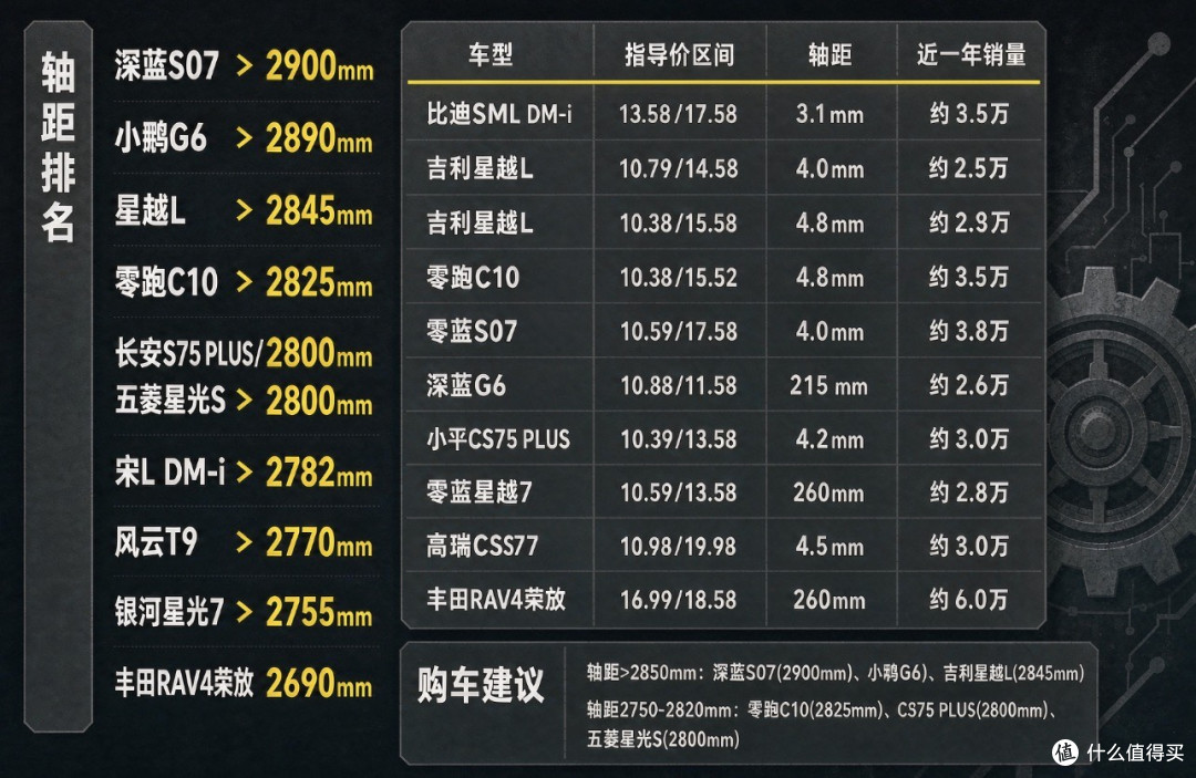 15万级家用SUV横评:空间油耗与配置性价比深度对比
