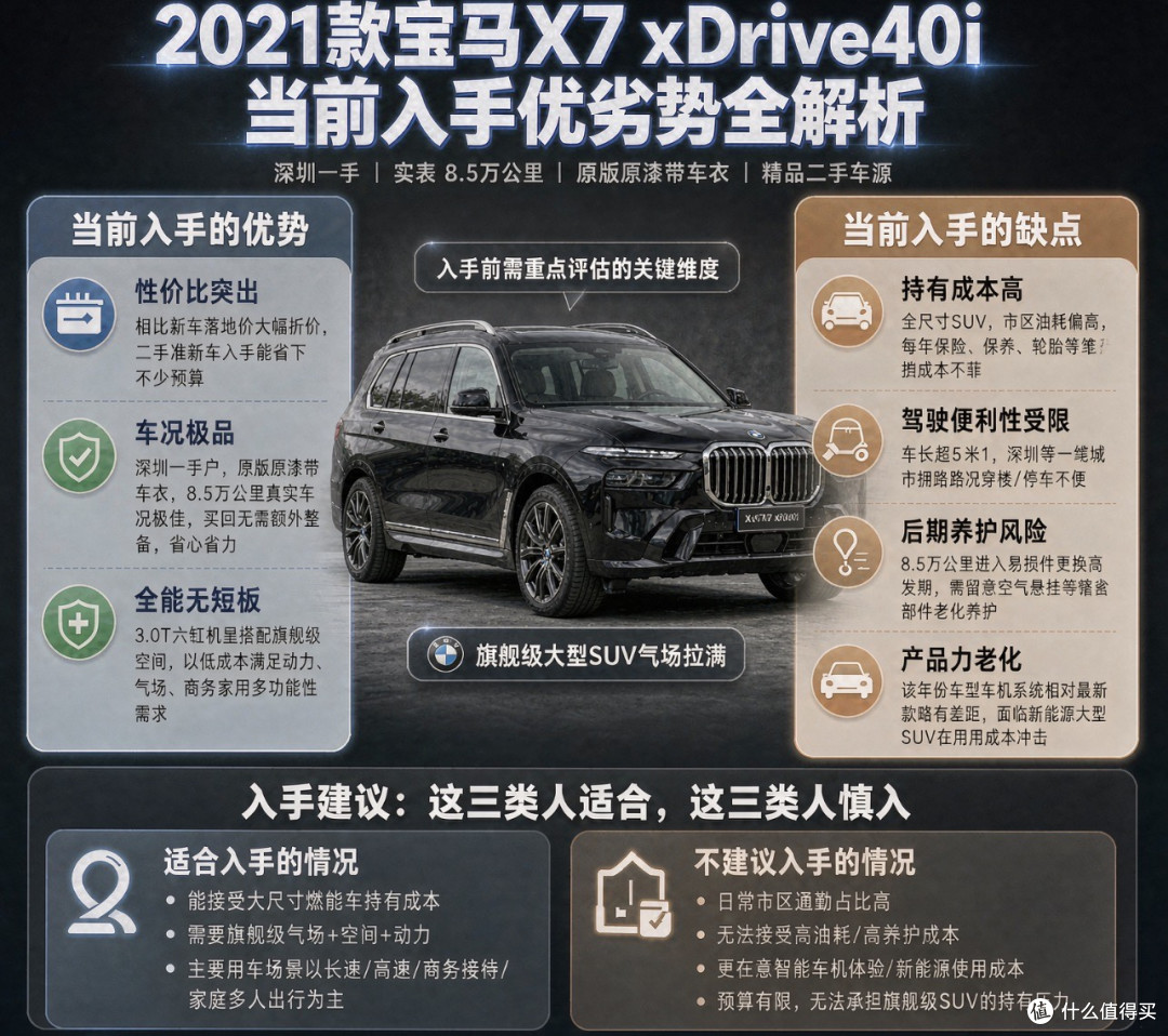 省下几十万买，二手宝马X7上手：气场拉满，但这些缺点能否接受？