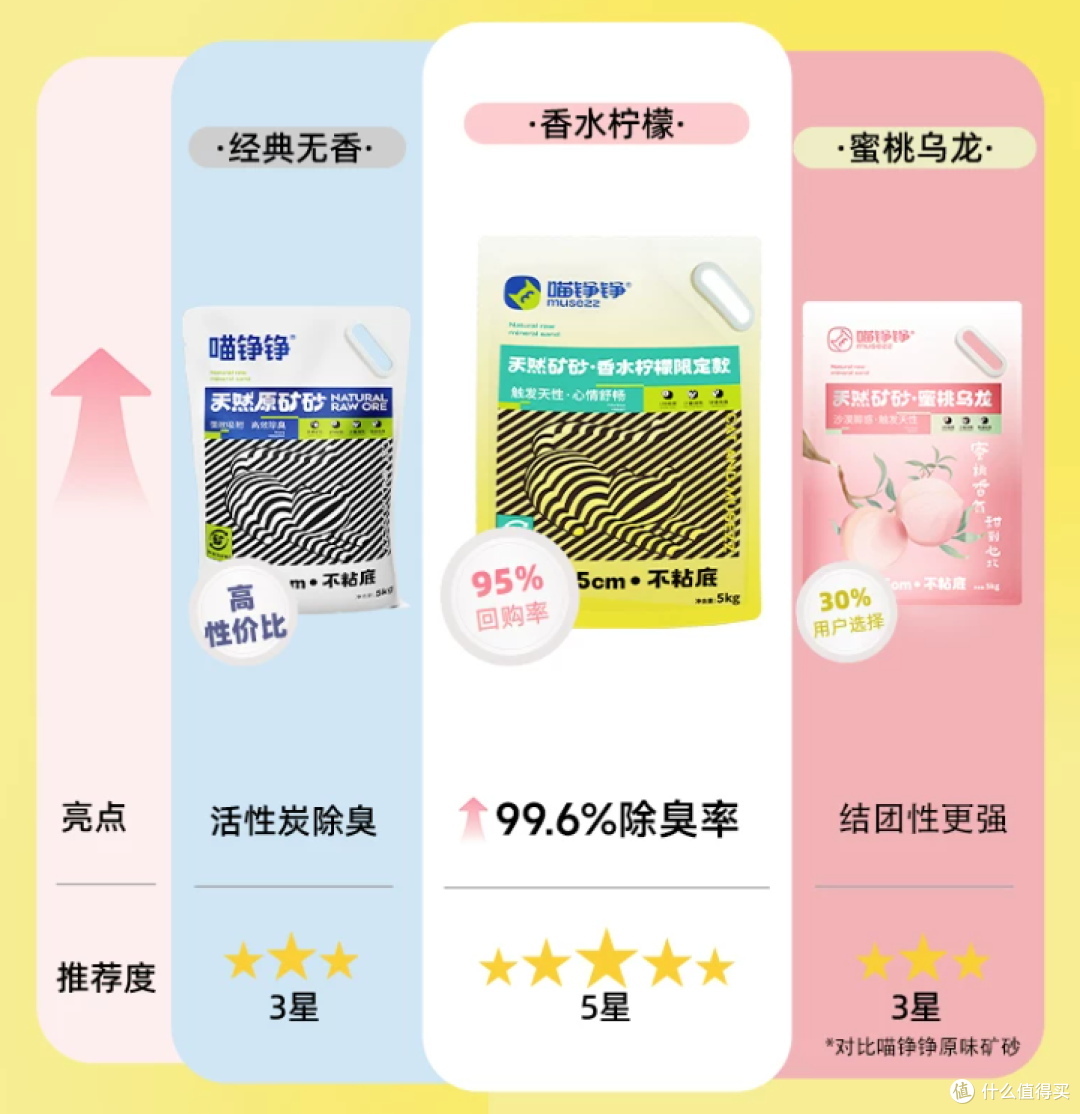 算了一笔账:喵铮铮全系对比,42.9元/包起哪款最值?