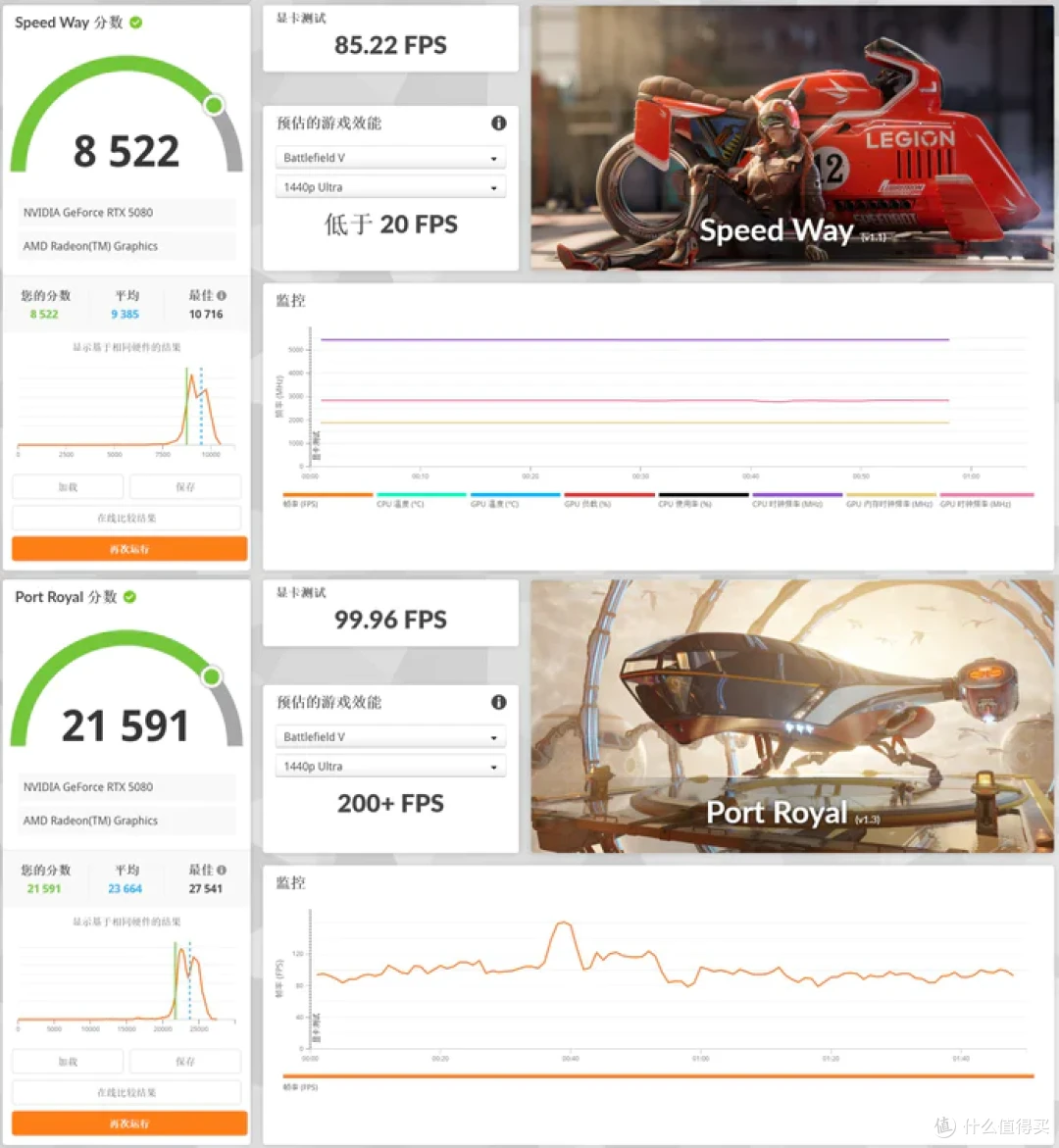华硕幻世神+ROG X870E DARK HERO+索泰RTX5080AMP装机分享