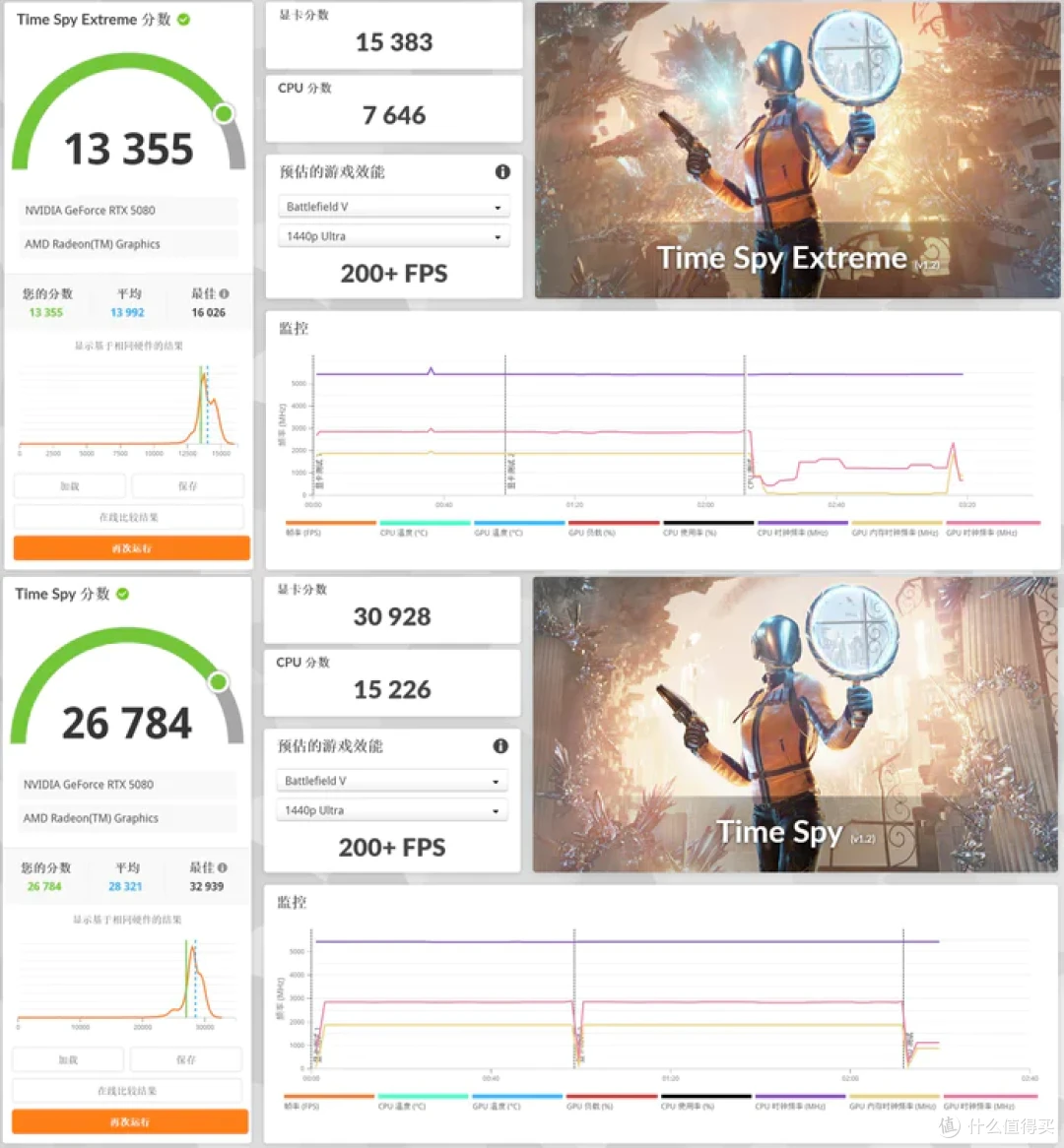 华硕幻世神+ROG X870E DARK HERO+索泰RTX5080AMP装机分享
