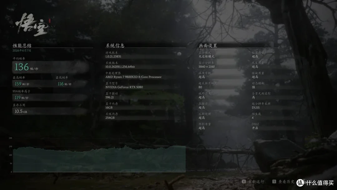 华硕幻世神+ROG X870E DARK HERO+索泰RTX5080AMP装机分享