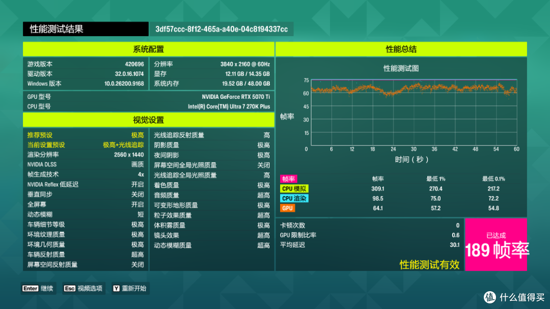 花2.5W装台1.7W配置的电脑?270K+5070TiHOF+乔思伯X400CG海景房