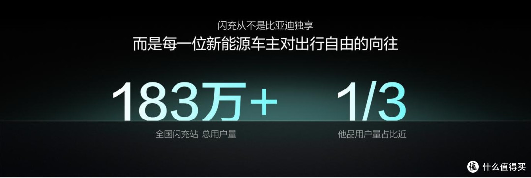 第10000座！闪充中国关键里程碑达成，比亚迪第10000座闪充站落成