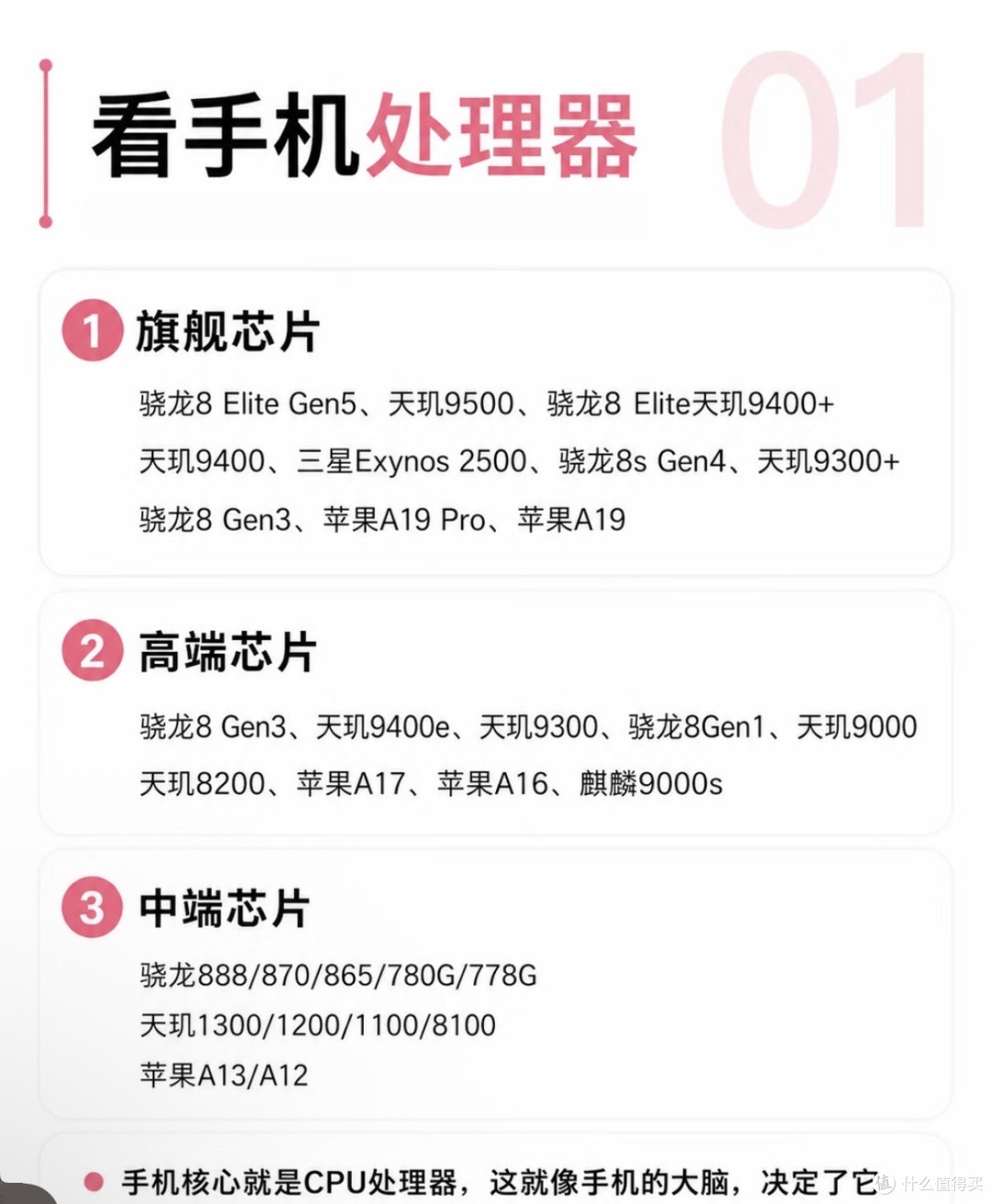 2026手机购机避坑指南：这样选，三年不卡顿