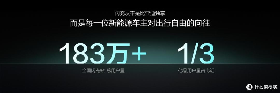 比亚迪第10000座闪充站落成,闪充中国达成关键里程碑