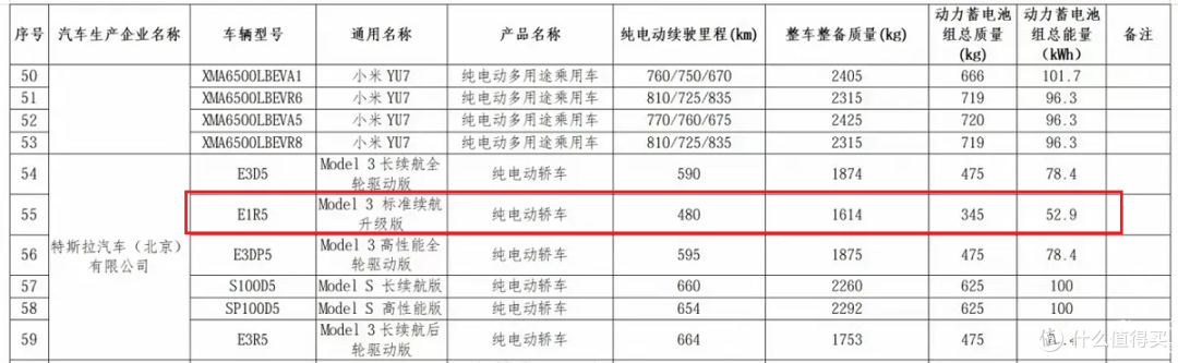 17.6万元，廉价版Model 3正式登录中国市场