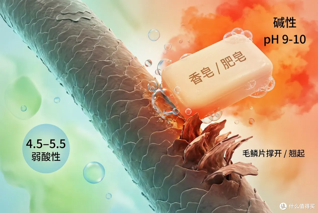 男人洗头迷思:到底该用洗发水还是香皂?
