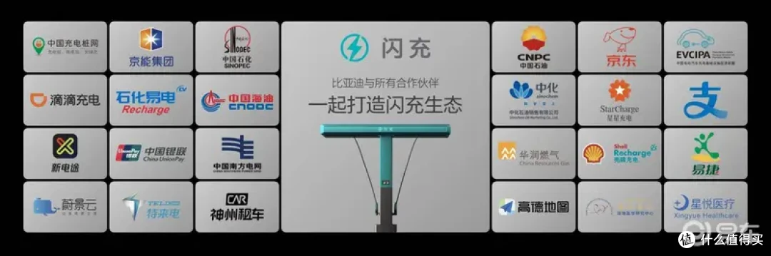 半年干到10000座!比亚迪这波闪充站布局,到底有多野?