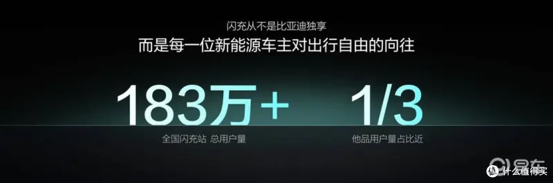 半年干到10000座!比亚迪这波闪充站布局,到底有多野?