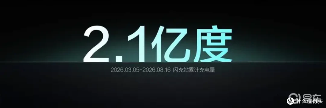 半年干到10000座!比亚迪这波闪充站布局,到底有多野?