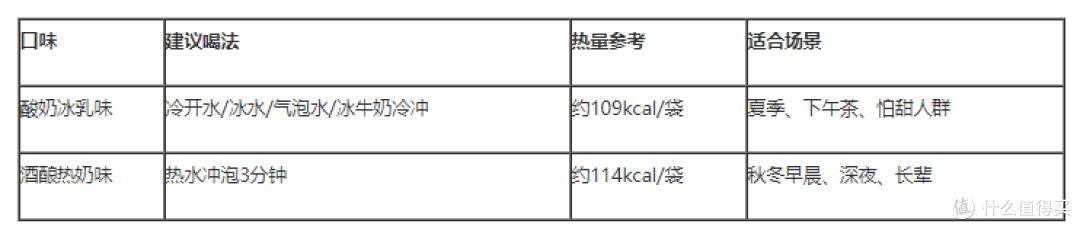 冷热两吃早餐麦片:桂格乳酸菌发酵燕麦营养燕麦片春夏秋冬都能喝