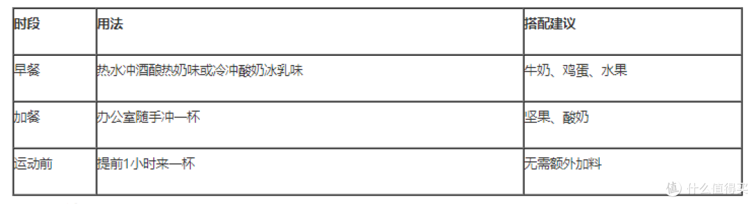 冷热两吃早餐麦片:桂格乳酸菌发酵燕麦营养燕麦片春夏秋冬都能喝