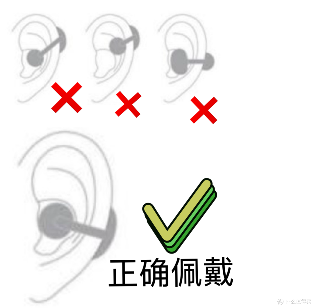 耳机能加持录音笔、翻译机、妙控屏收纳仓?当贝Air1S AI耳机实测