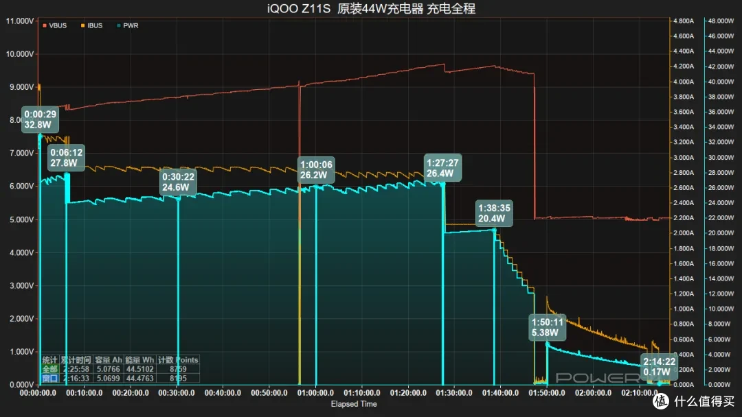 创下 Z 系列容量新高,iQOO Z11S 充电评测