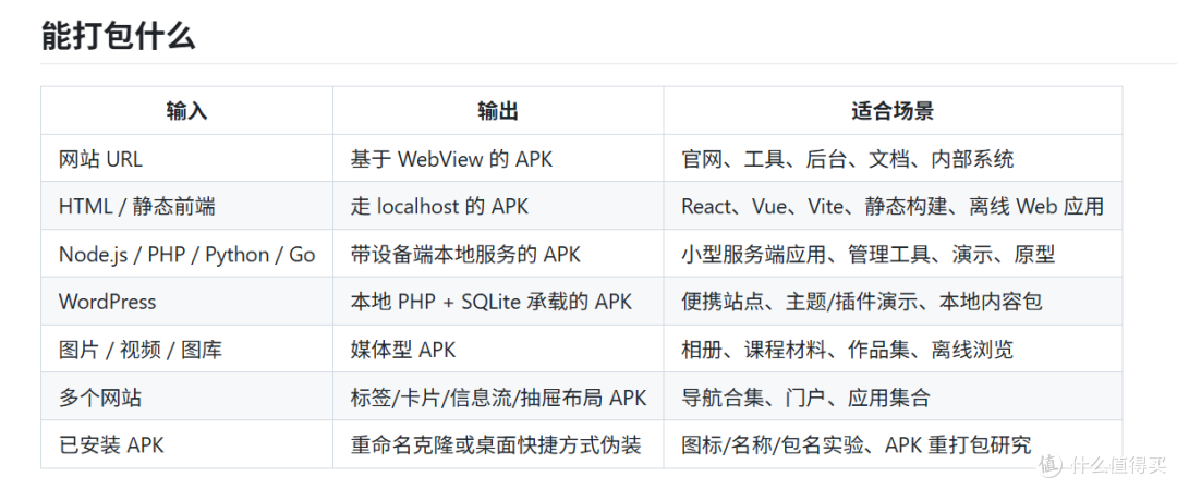 一键打包网页，构建支持付费级的APP来了