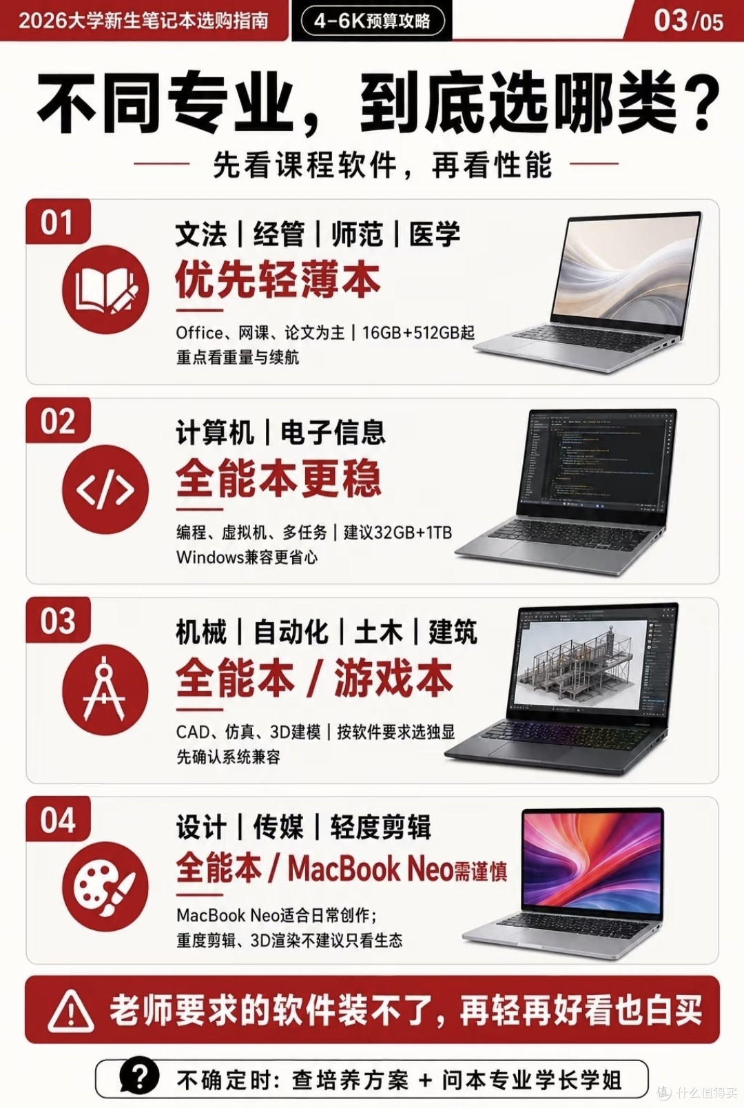 准大学生4‑6k笔记本选购|别盲目冲高配!