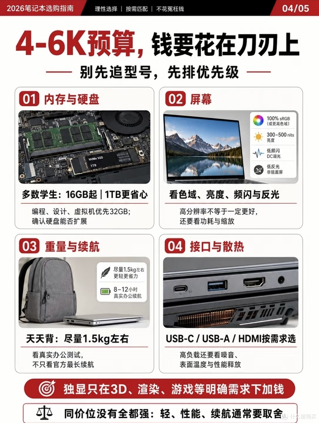 准大学生4‑6k笔记本选购|别盲目冲高配!