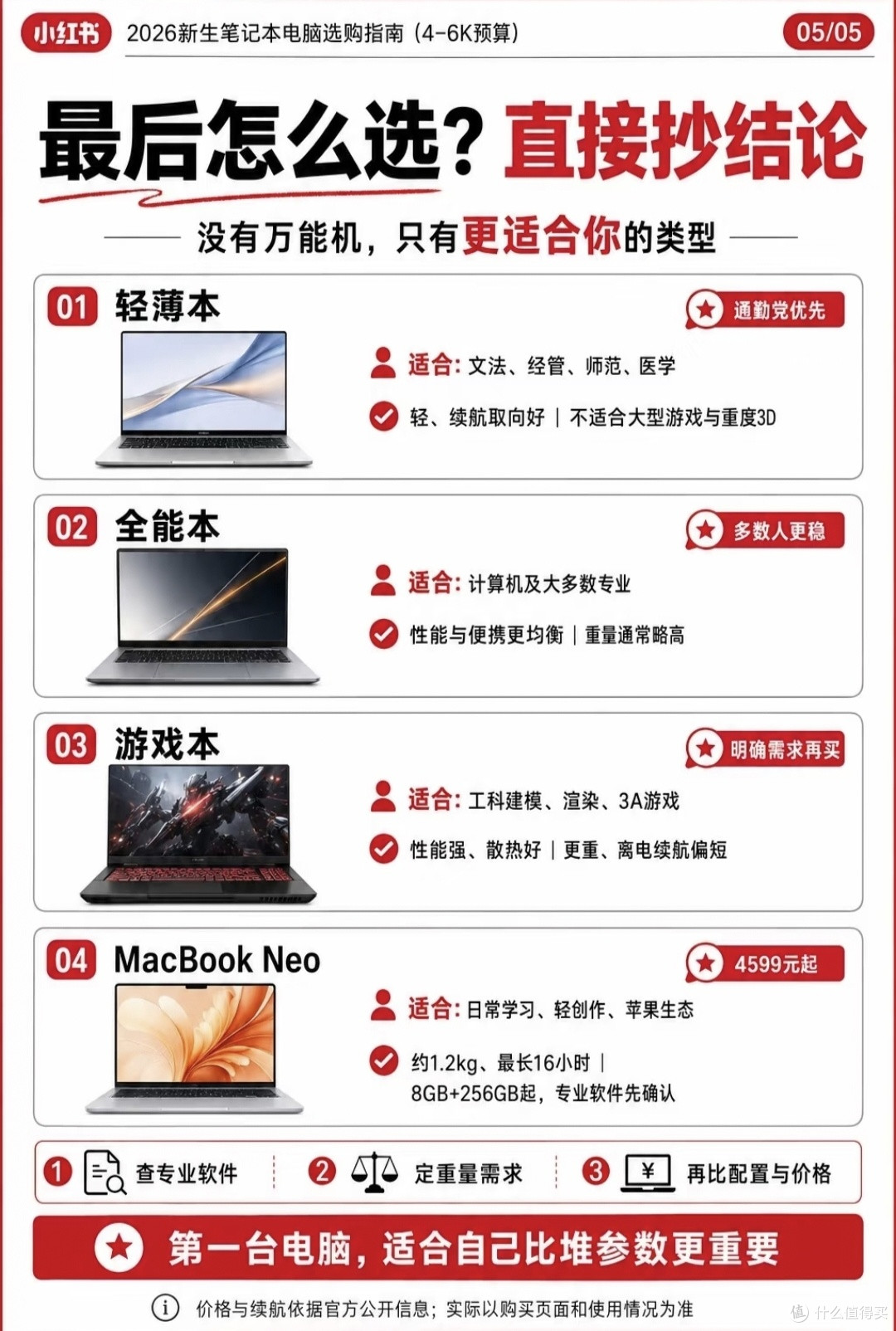 准大学生4‑6k笔记本选购|别盲目冲高配!