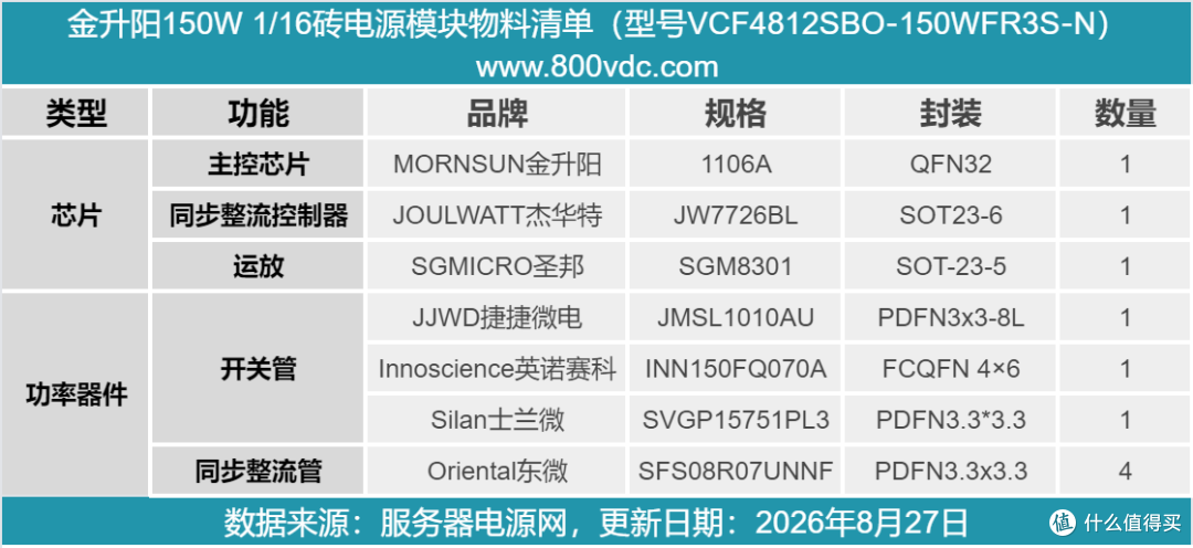 金升阳150W 1/16砖隔离DC-DC电源模块解析
