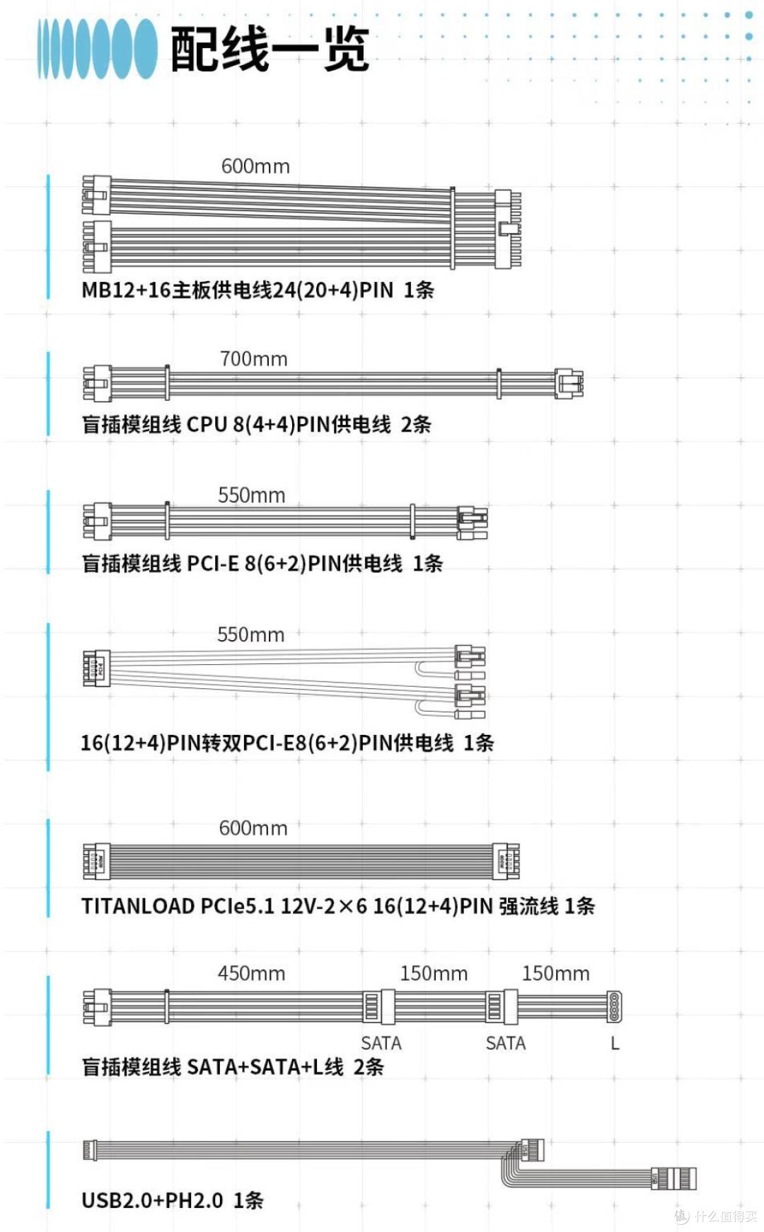 80PLUS金牌能效认证,昆仑山海1000W数字电源拆解