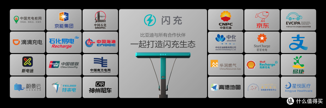 比亚迪达成万站里程碑 筑牢补能基建核心底气