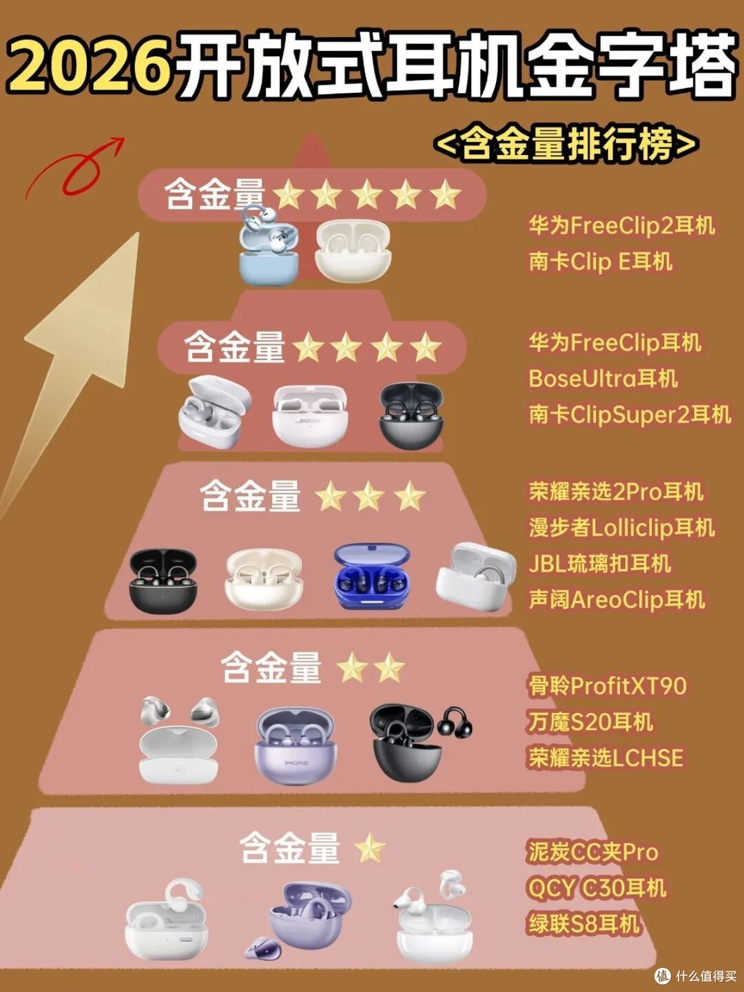 耳夹式耳机是智商税么?10款最值得入手的耳夹式耳机推荐