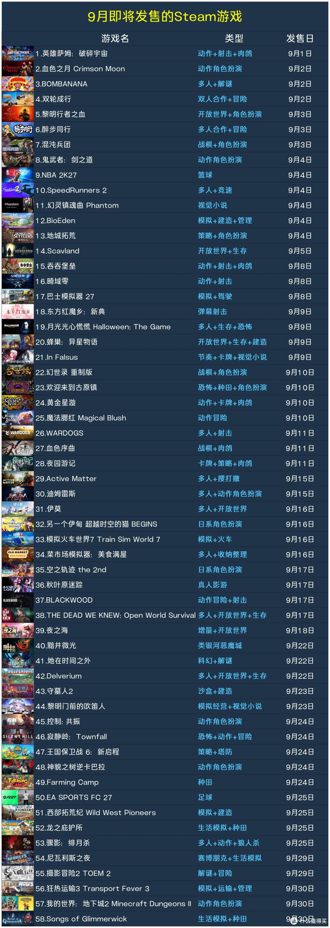 9月我们能玩到哪些Steam游戏