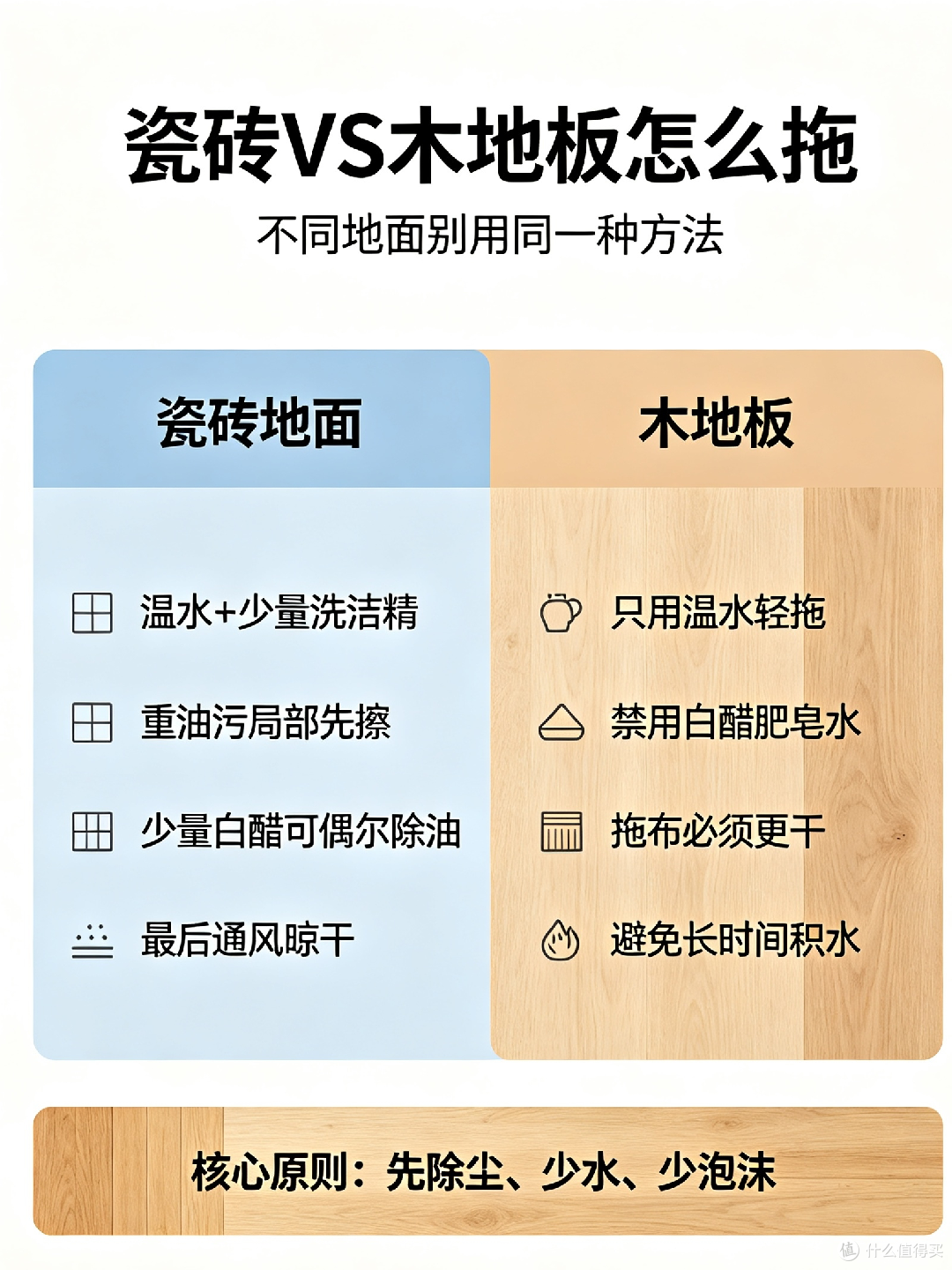 五步法实现地面清洁不留水痕