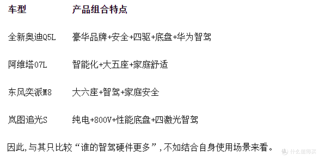 华为乾崑智驾车型怎么选?四款车型横向对比