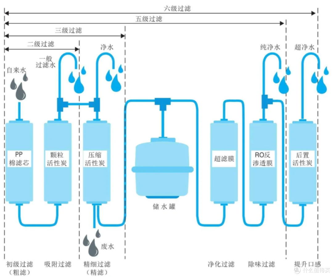 不同预算家用净水器怎么选?覆盖多品牌热门高性价比机型盘点