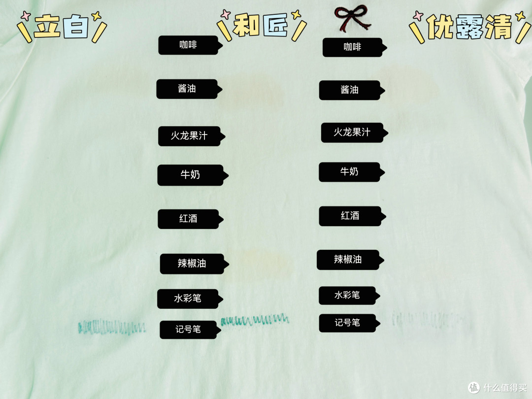 衣服污渍别硬搓!三款去渍“小神器”实测,衣领黄渍也有救