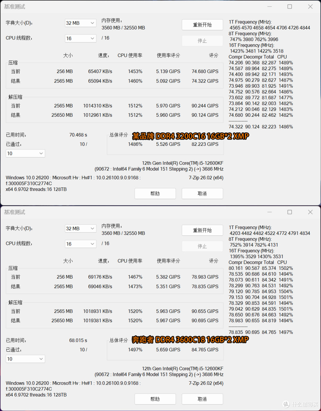 给上铺兄弟的12600KF主机升级内存,花200元提升12%性能值吗?
