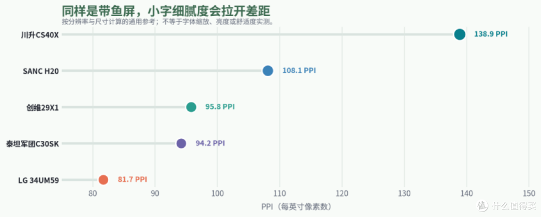 客服后台小字看久累,40英寸5K2K值不值得换?