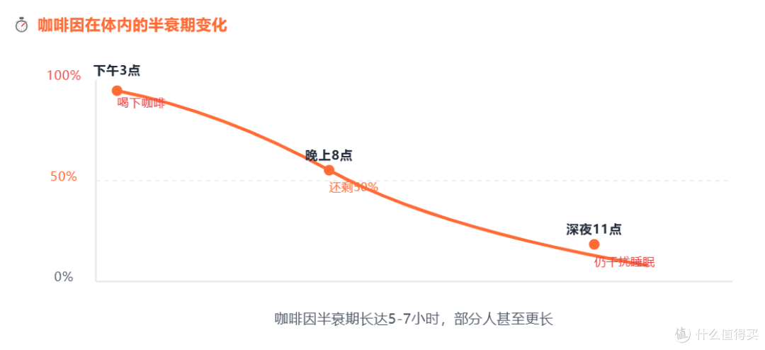 睡够8小时还是累?3类食物偷走你的深度睡眠,下午3点后千万别碰