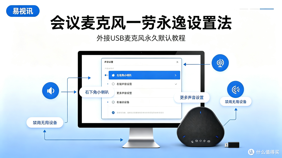 电脑外接会议全向麦克风调试与使用教程（易视讯一劳永逸版）