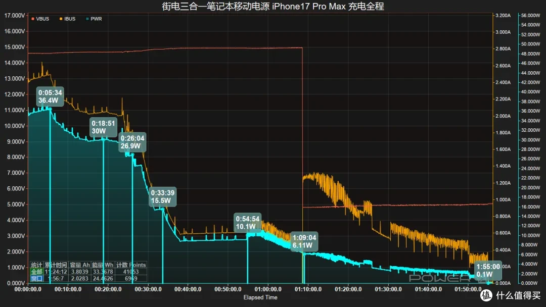 告别零散充电配件,街电三合一笔记本移动电源评测