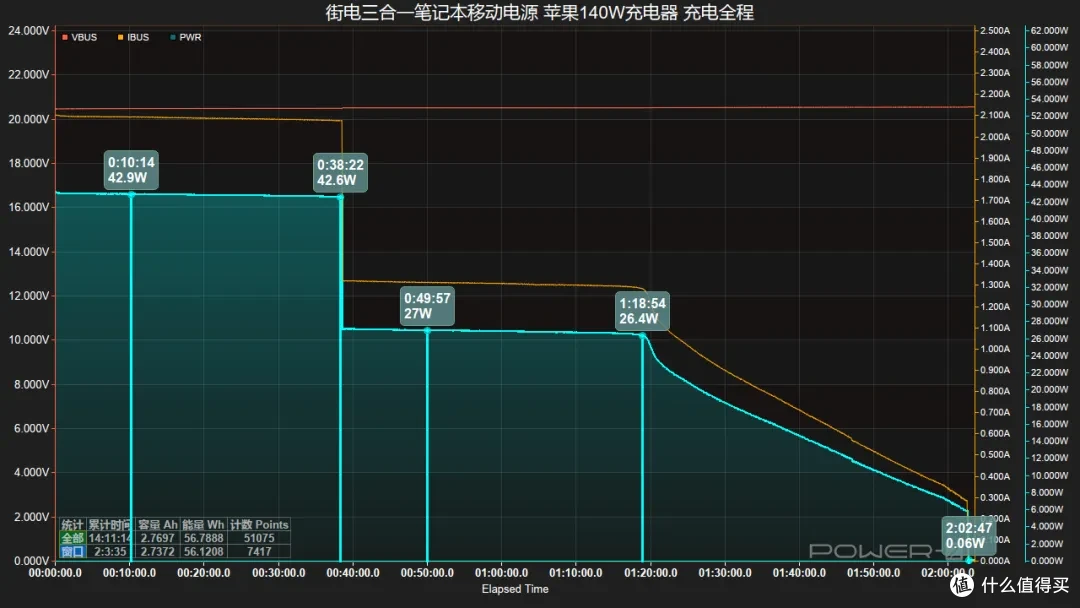 告别零散充电配件,街电三合一笔记本移动电源评测