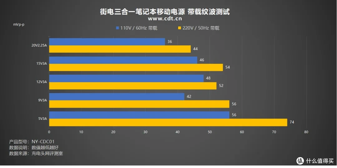 告别零散充电配件,街电三合一笔记本移动电源评测