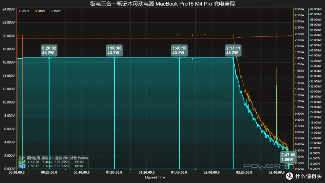 告别零散充电配件,街电三合一笔记本移动电源评测