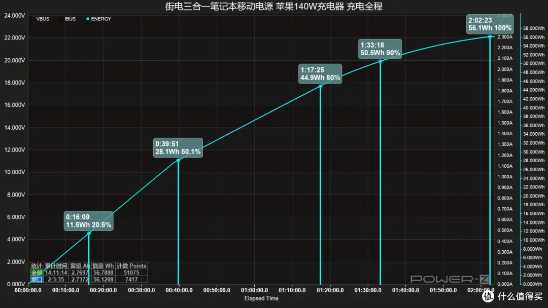 告别零散充电配件,街电三合一笔记本移动电源评测