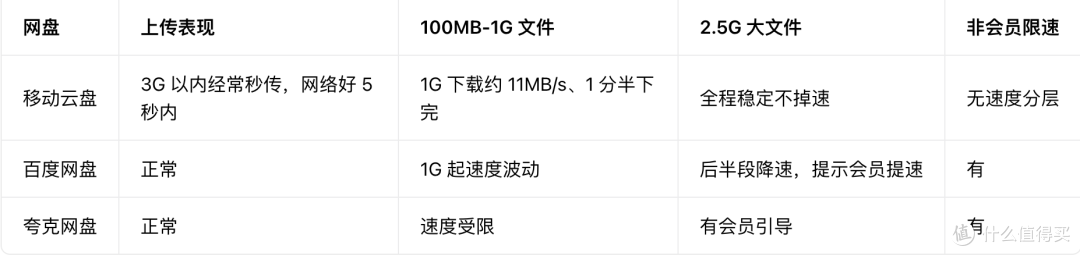 2026网盘限速实测:免费下载卡顿情况排查