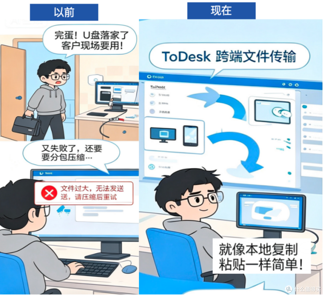 远程办公效率低?试试ToDesk文件传输,不用U盘不用网盘,真香