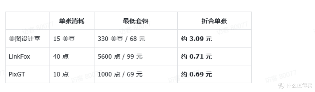 测评2026三款跨境电商AI套图工具,哪款又好又便宜?