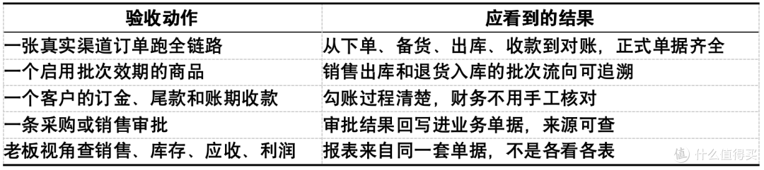 食品渠道公司选协同平台:钉钉企微飞书三选一的选型心得