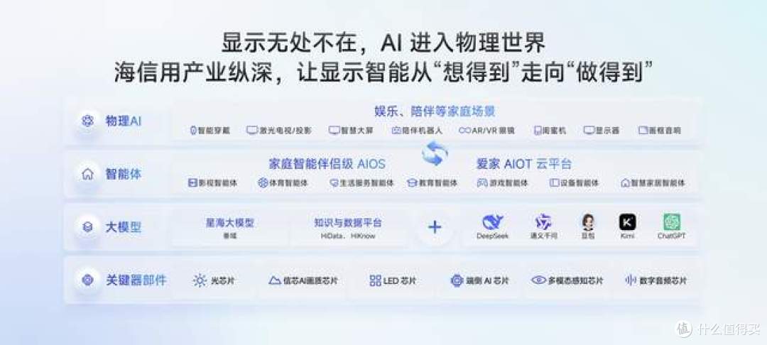 海信JUOS来了:复杂藏起来,懂你摆台面